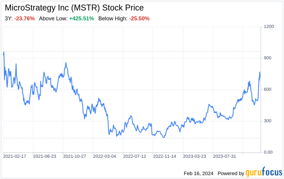 Decoding MicroStrategy Inc (MSTR): A Strategic SWOT Insight