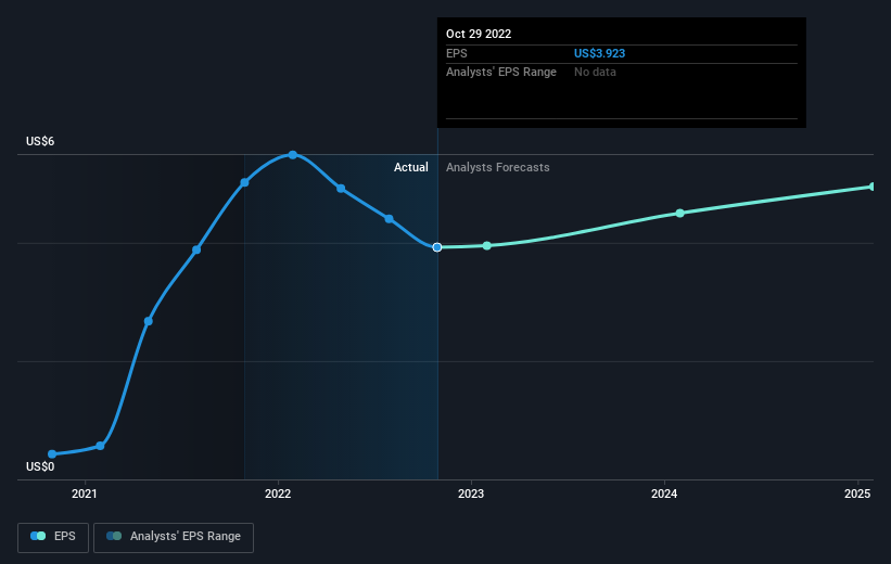 earnings-per-share-growth