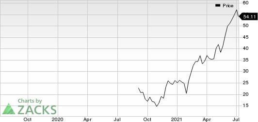 Whiting Petroleum Corporation Price