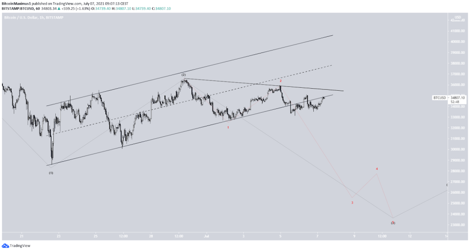 Bitcoin Preis Kurs Wellenanalyse 2 07.07.2021