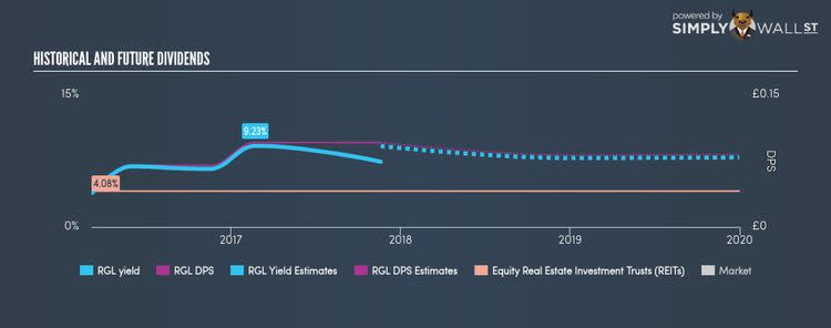 LSE:RGL Historical Dividend Yield Nov 20th 17