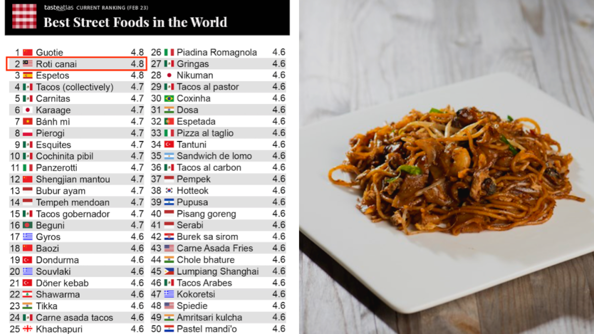 新加坡不在最佳街头食品 50 强榜单中，马来西亚位列第二
