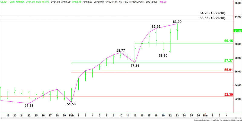 Daily April WTI Crude Oil