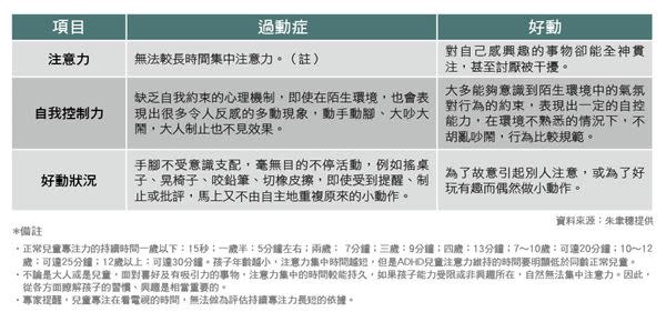 你家寶貝是過動？還是好動？醫師教你這樣看