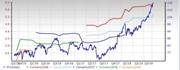 Retail Discount Stores Outlook: Sales Picture Upbeat