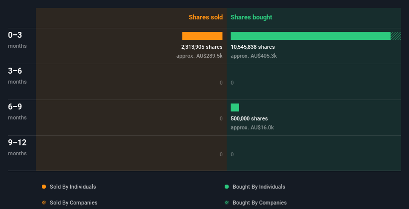 insider-trading-volume