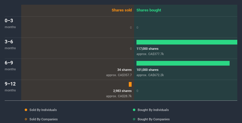 insider-trading-volume