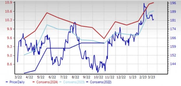 Zacks Investment Research