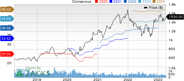 Mettler-Toledo International, Inc. Price and Consensus