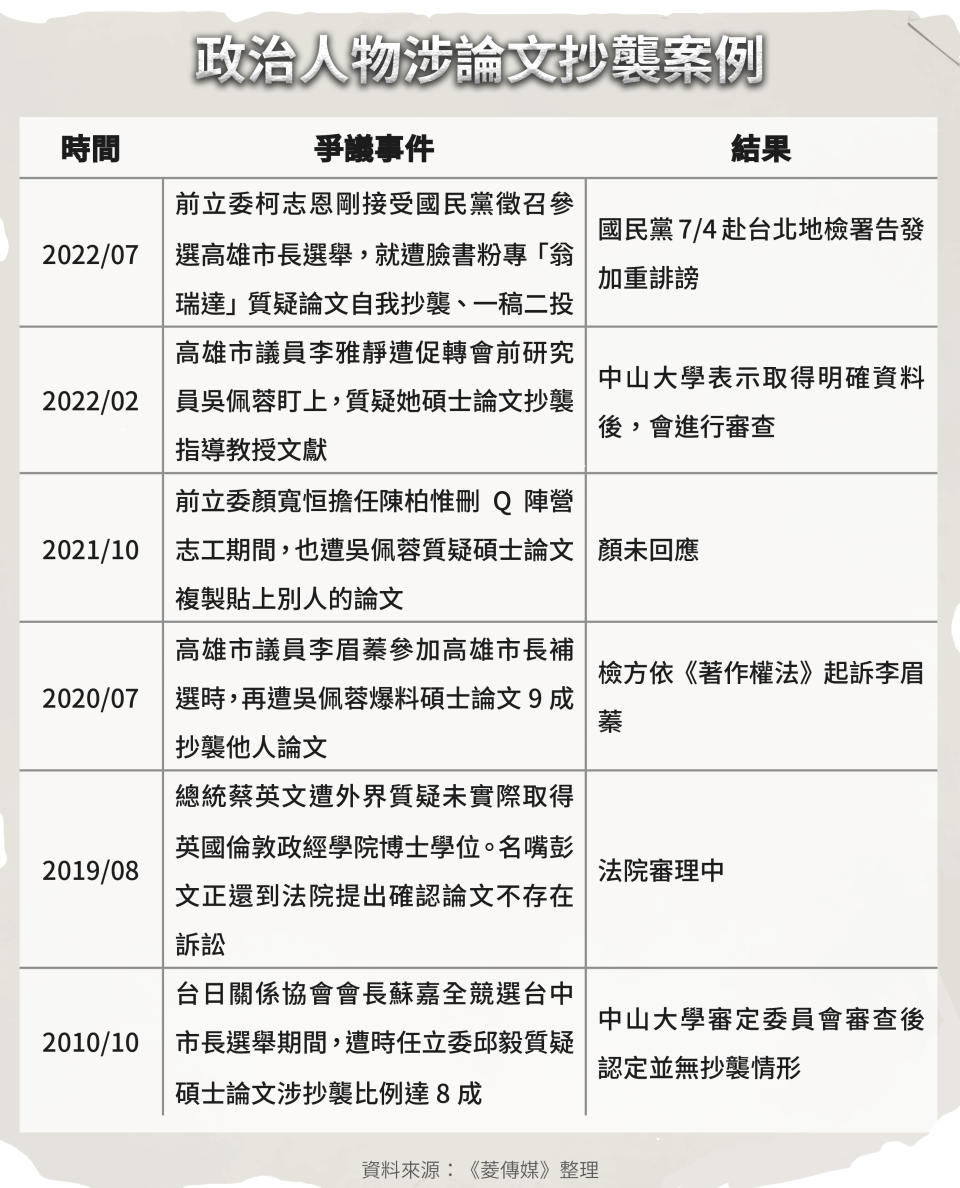 政治人物涉論文抄襲案例。菱傳媒整理