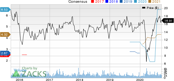 Cowen Group, Inc. Price and Consensus