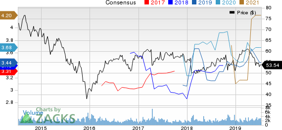 National Fuel Gas Company Price and Consensus