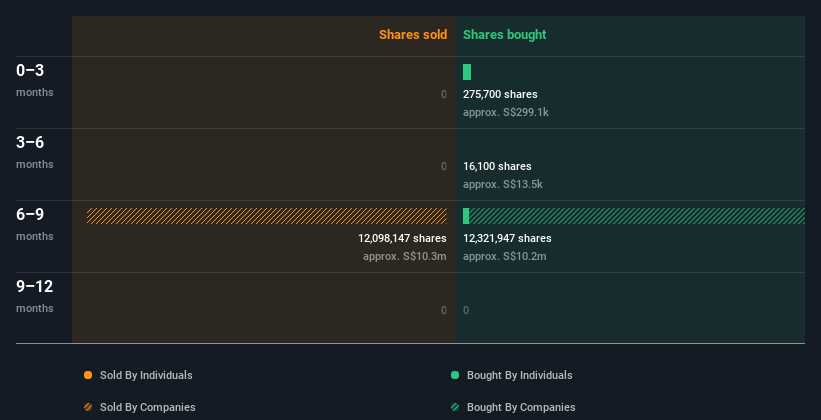 insider-trading-volume