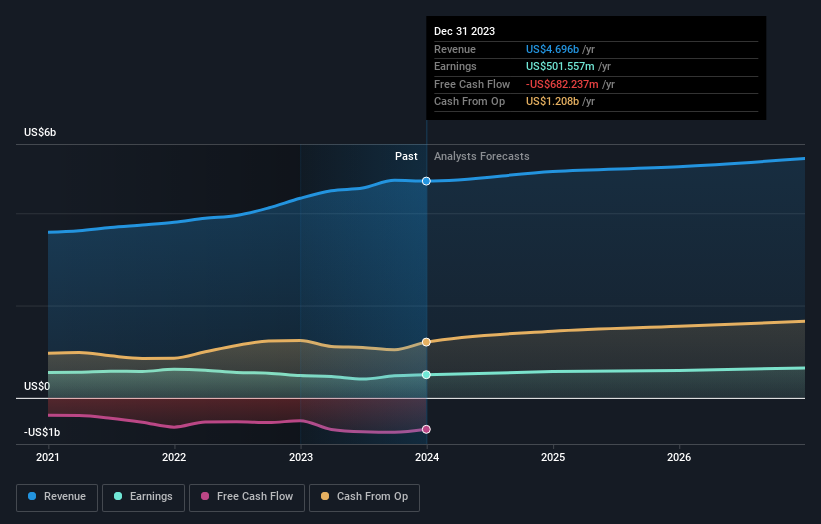 earnings-and-revenue-growth