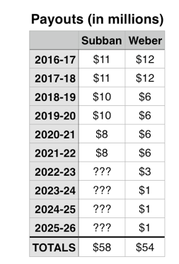 Chart from Ryan Lambert