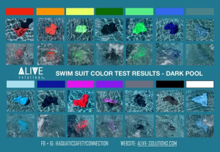 Voici comment les couleurs des maillots de bain apparaissent dans les piscines à fond sombre. La deuxième ligne montre les couleurs avec l’agitation de la surface.