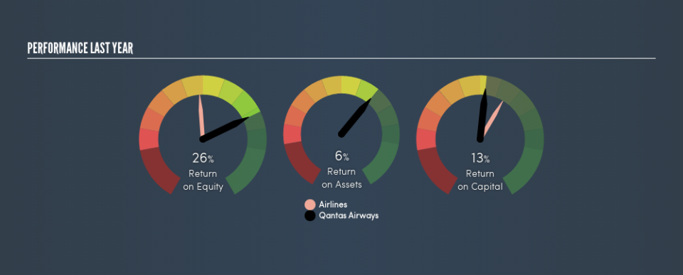 ASX:QAN Past Revenue and Net Income, May 15th 2019