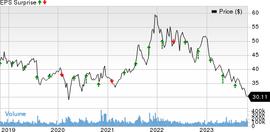 Pfizer Inc. Price and EPS Surprise