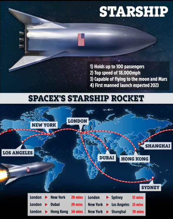 SpaceX2k7火箭旅行規劃(圖:)