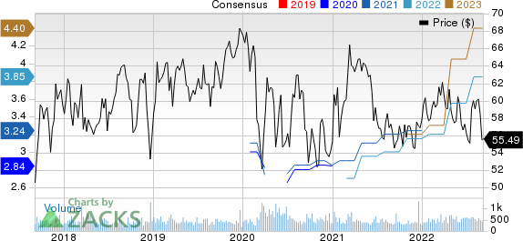 Westamerica Bancorporation Price and Consensus