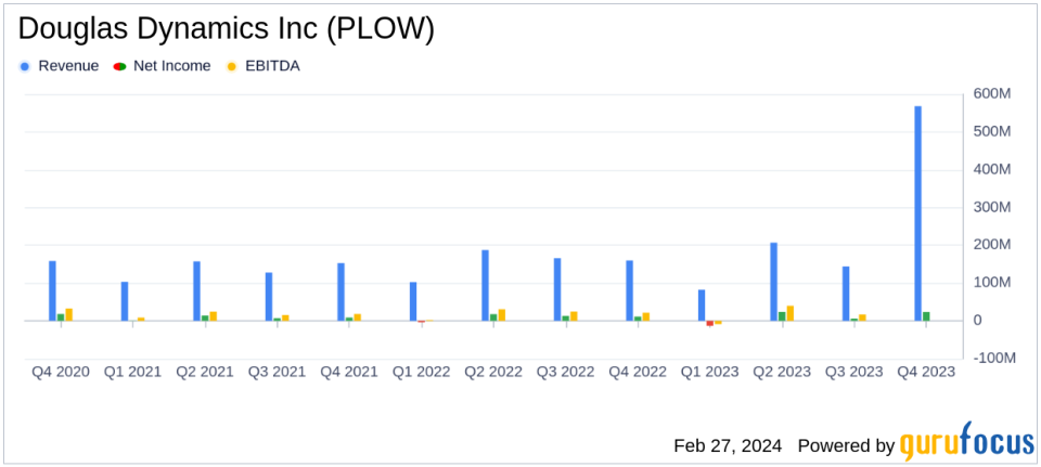 Douglas Dynamics Inc (PLOW) Faces Weather Challenges, Implements Cost Savings Program