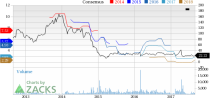 Top Ranked Value Stocks to Buy for August 31st