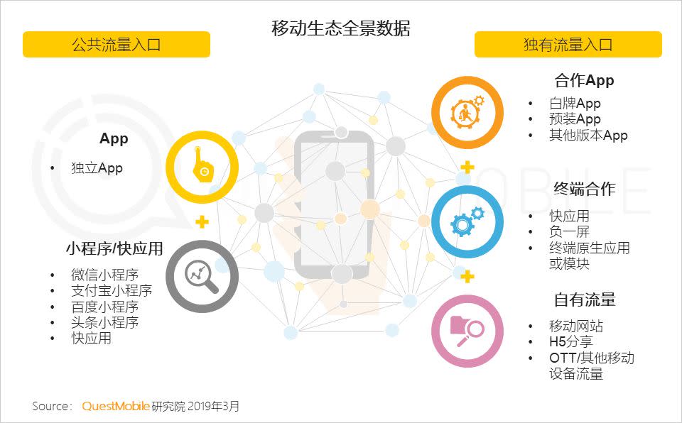 移動互聯網全景生態流量洞察報告：小程序成為逆襲工具？