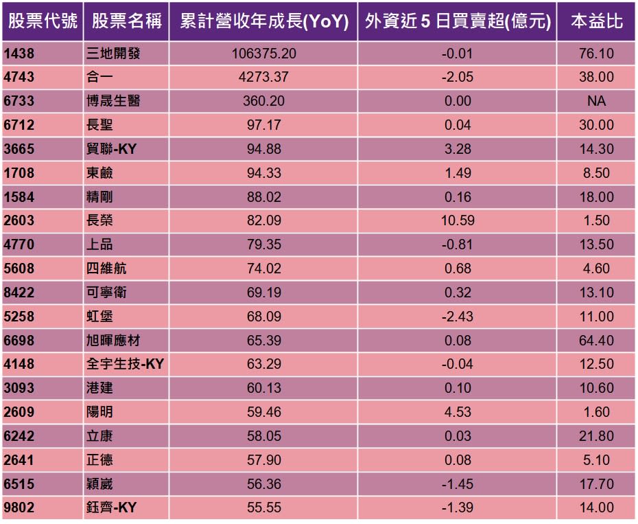 資料來源：籌碼K線