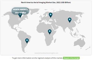 Aerial Imaging Market