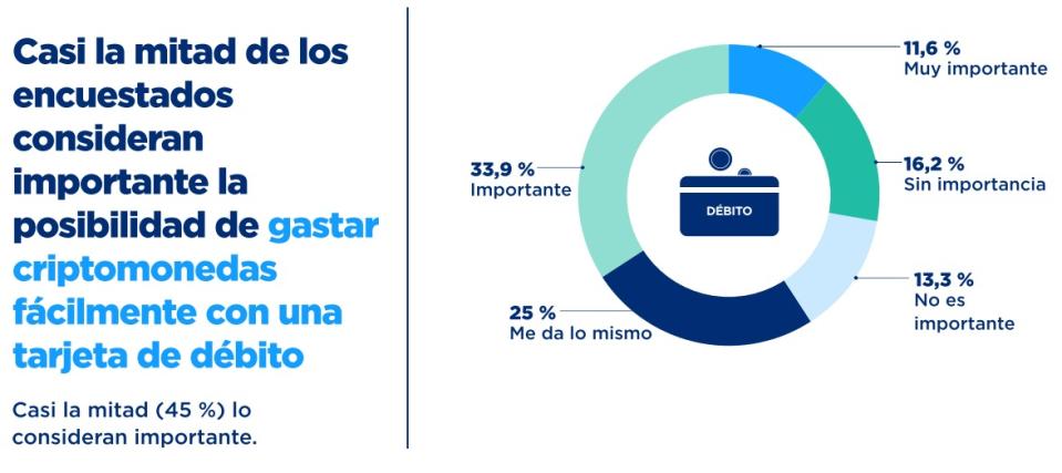 Encuesta sobre las criptomonedas en la Argentina