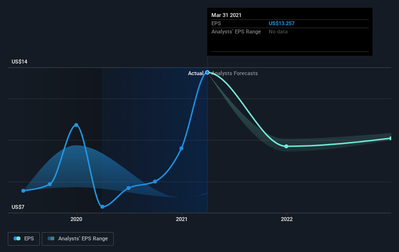 earnings-per-share-growth