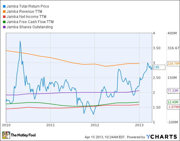 JMBA Total Return Price Chart