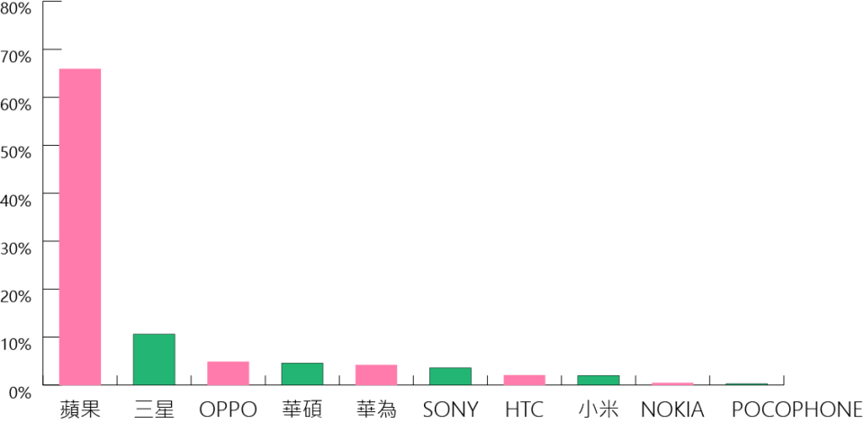 11 月銷售排名