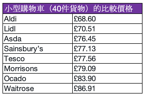 小型購物車（40件貨物）的比較價格