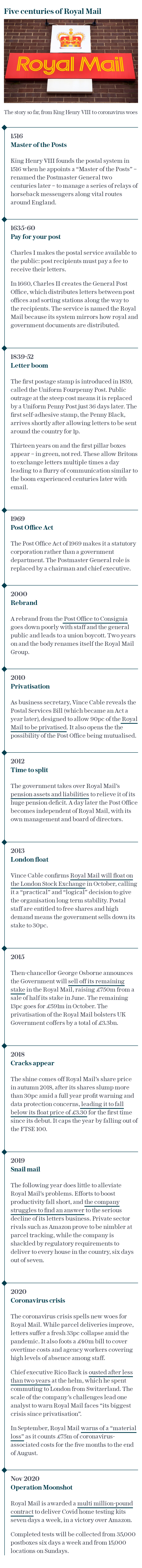 Royal Mail timeline