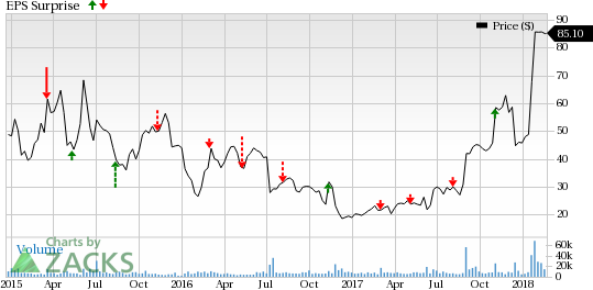 Although Juno Therapeutics' (JUNO) product portfolio lacks revenue figures, the company's most advanced pipeline candidates, JCAR017 and JCAR014, might still drive the stock in Q4.