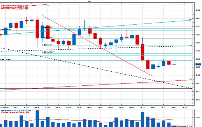 Price & Time: CAD Questions Remain