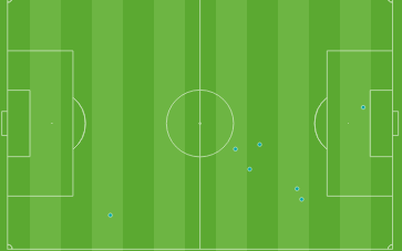 Lukaku's touch map