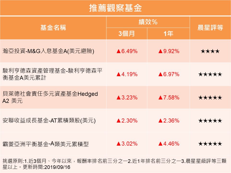 歐央啟動寬鬆 平衡型基金多空皆宜