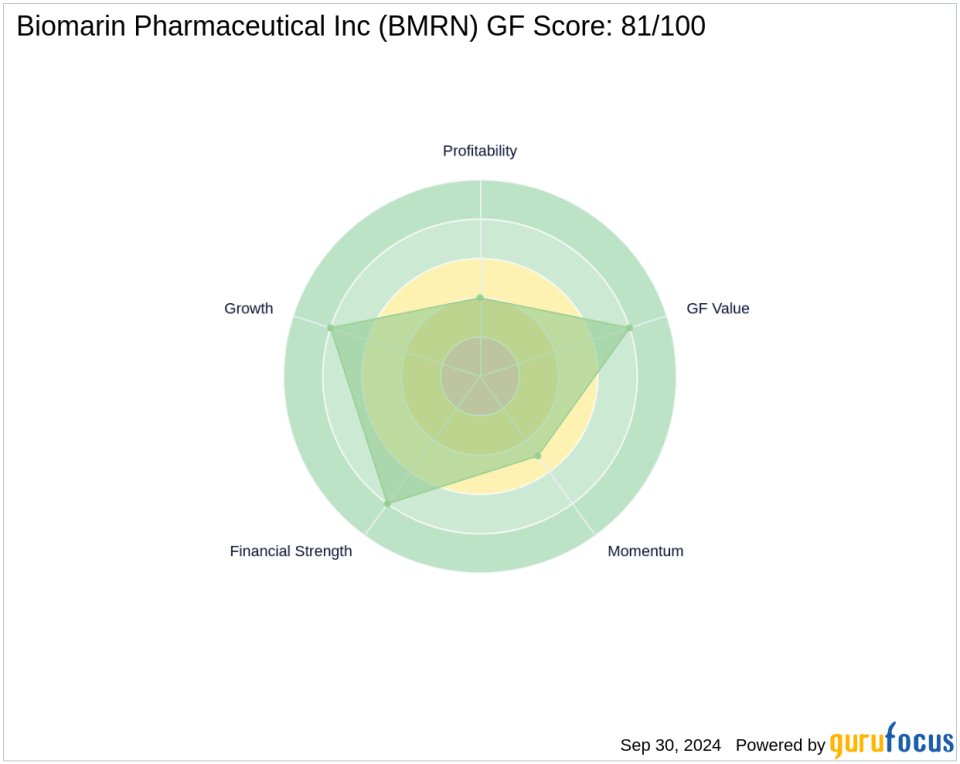 Andreas Halvorsen's Firm Expands Grip in BioMarin Pharmaceutical Inc Holding