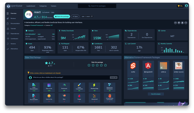 Openbase data screen gives detailed insights on the chosen package including popularity and similar packages.