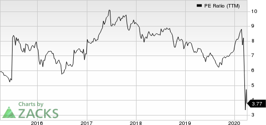 ARMOUR Residential REIT, Inc. PE Ratio (TTM)