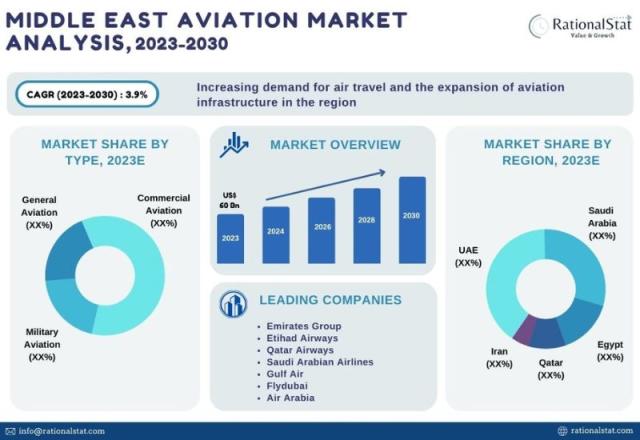 Airline Ancillary Services Market Growth Report – Size, Share 2030