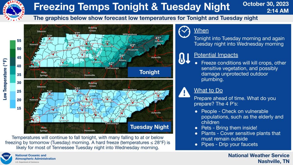 Nashville weather Freeze warning issued for Middle Tennessee; here's