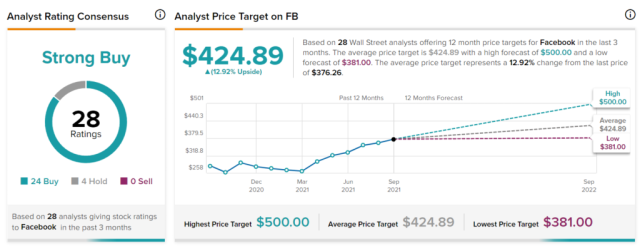 Fb target price forex fresh barnaul