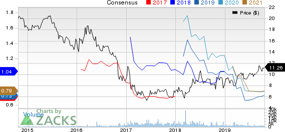 Seaspan Corporation Price and Consensus