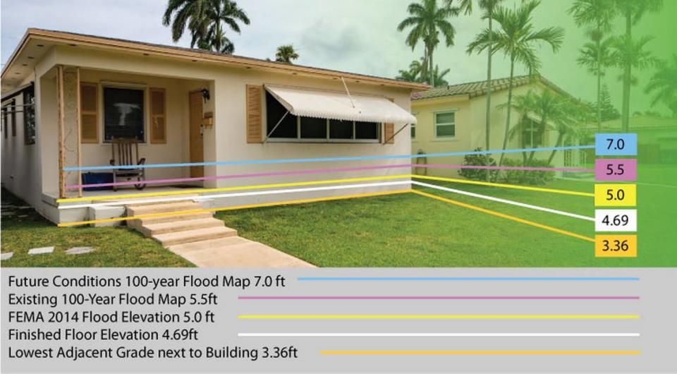 El mapa de Broward de futuras inundaciones por el aumento del nivel del mar, lluvias más intensas y mayores niveles de aguas subterráneas exige que las nuevas viviendas y edificios se construyan incluso más altos que en los actuales mapas de FEMA.