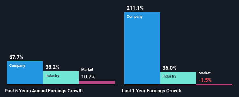 past-earnings-growth