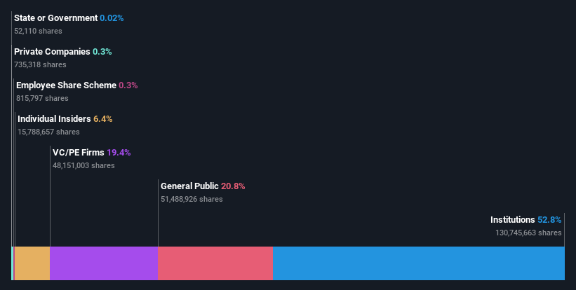 ownership-breakdown