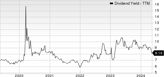 Gladstone Commercial Corporation Dividend Yield (TTM)